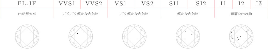 透明度
