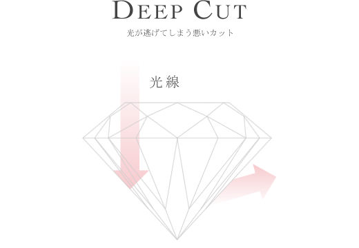 DEEP CUT