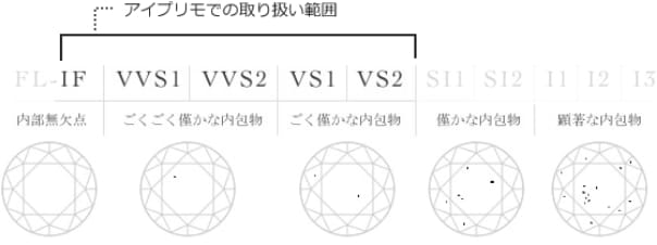 クラリティ（CLARITY/透明度）