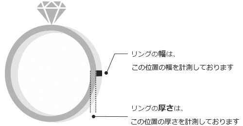 幅・厚さについて