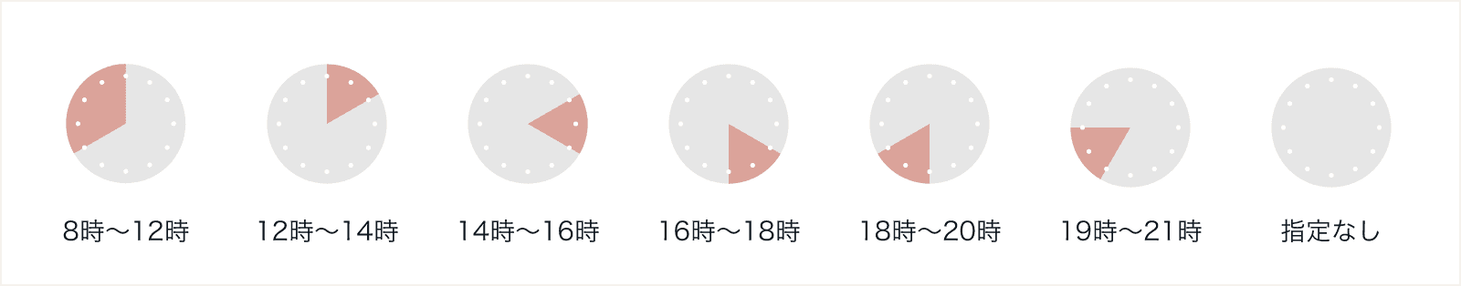 時間帯
