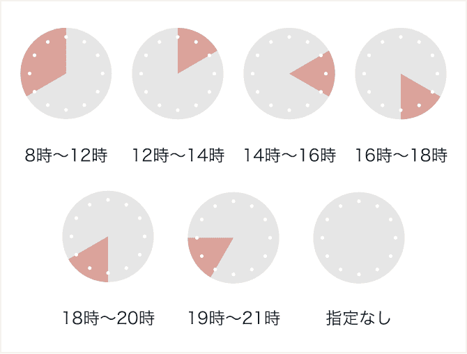 時間帯
