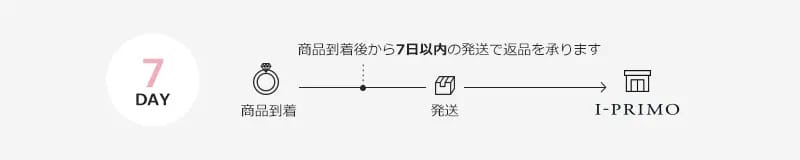 リングゲージ
