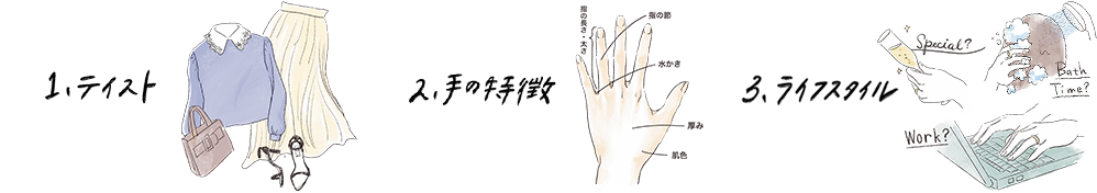 1、テイスト／2、手の特徴／3、ライフスタイル