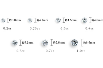 カラットサイズイメージ
