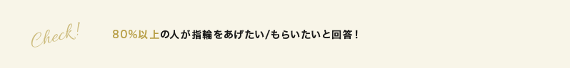 80%以上の人が指輪をあげたい/もらいたいと回答!