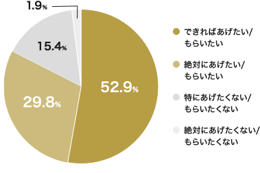 プロポーズの時、指輪ってやっぱり必要?