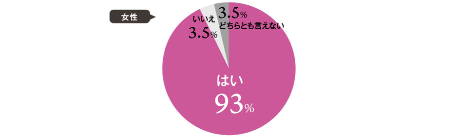 プロポーズされた女性は9割以上が「プロポーズされてよかった」と回答！男性は言葉にして気持ちを伝えるべき！