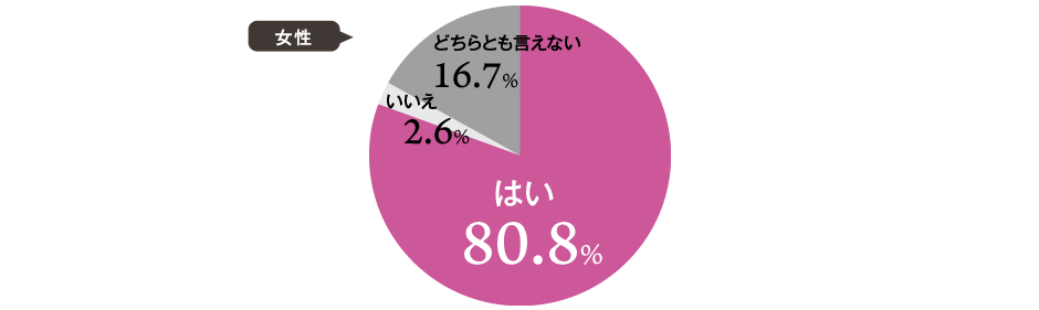 8割が「プロポーズされたかった」と回答。今からでも遅くない！？