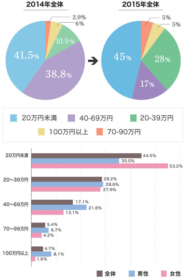 女性にとって婚約指輪の有無は「結婚生活の満足度」にまで影響あり!?