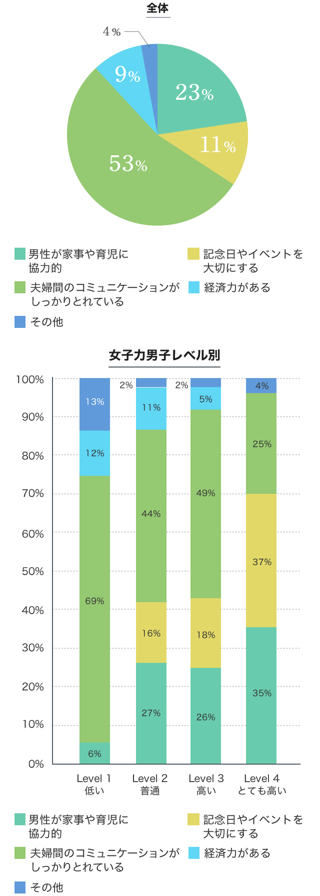 記念日を大切にし、家事や育児に協力的な「女子力男子」!