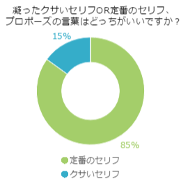 女性の永遠の憧れ理想のプロポーズ言葉はどっち プロポーズ準備室 最高のプロポーズを知って相談できるサイト