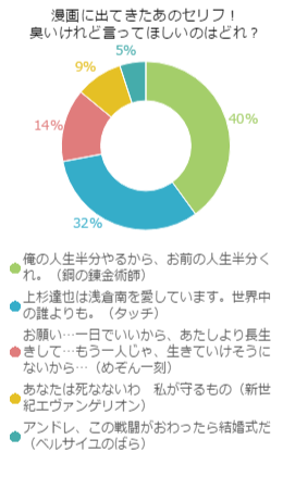 プロポーズで言われてみたい あの漫画の言葉 プロポーズ準備室 最高のプロポーズを知って相談できるサイト