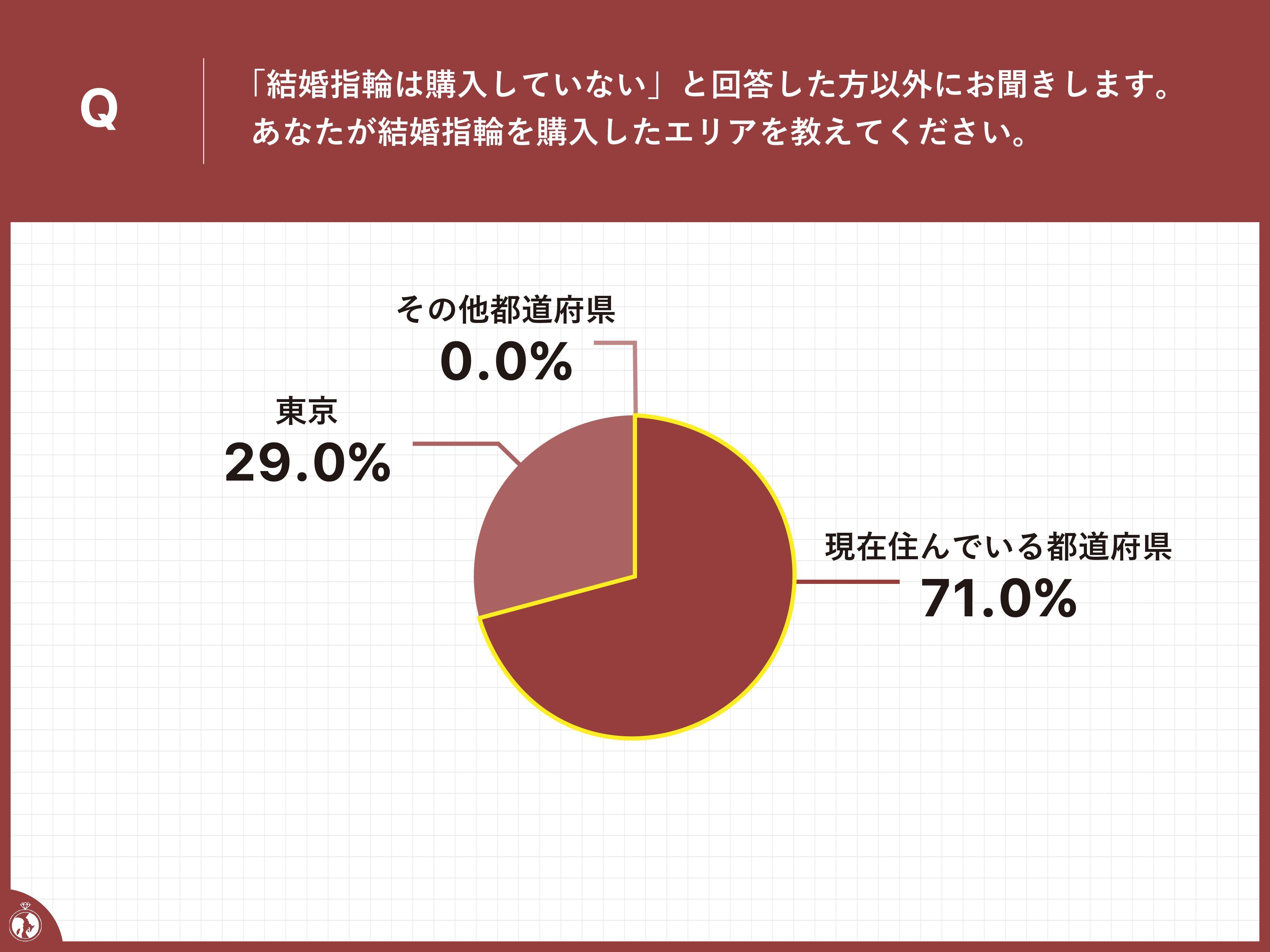 右図