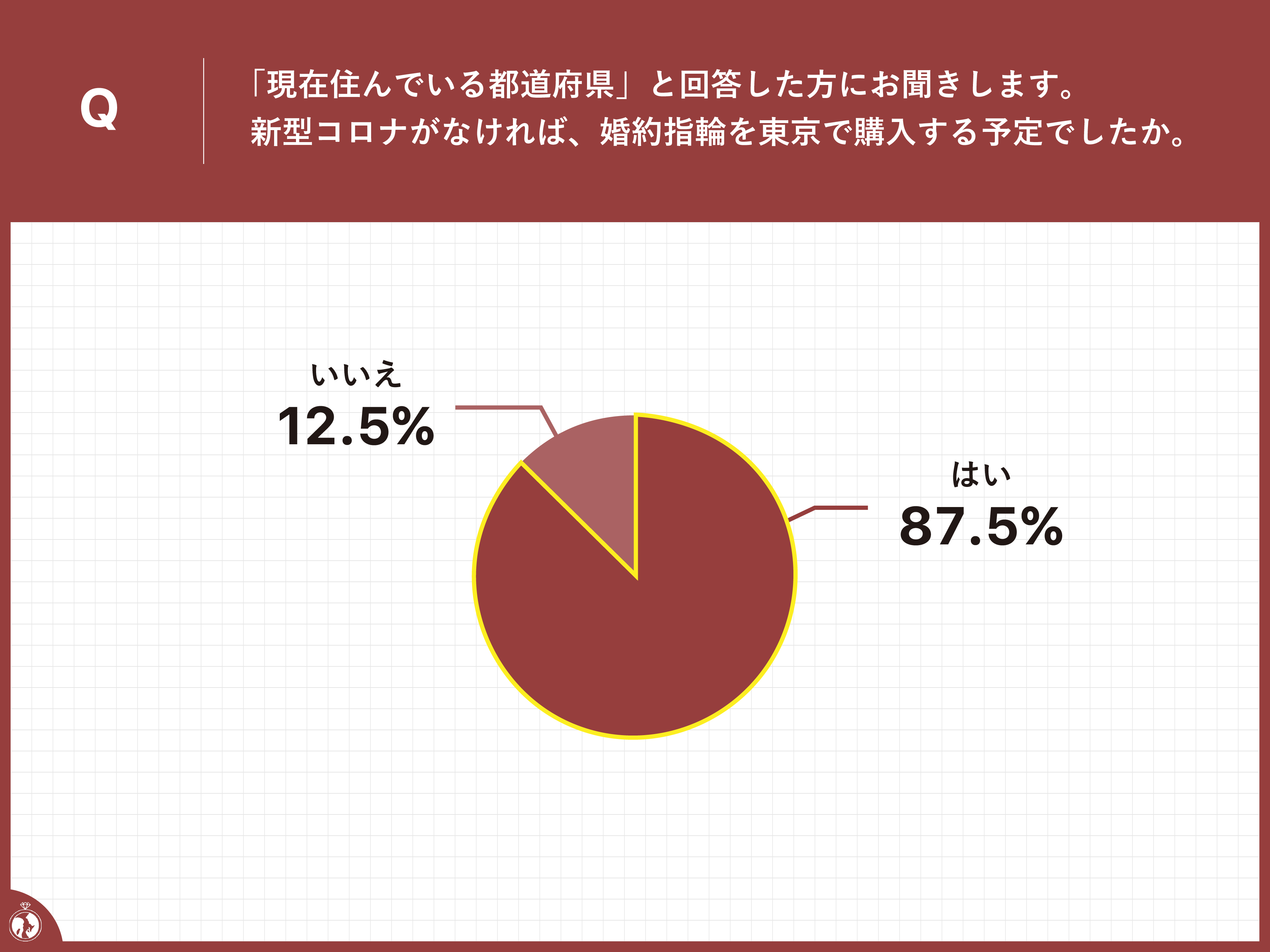 婚約指輪