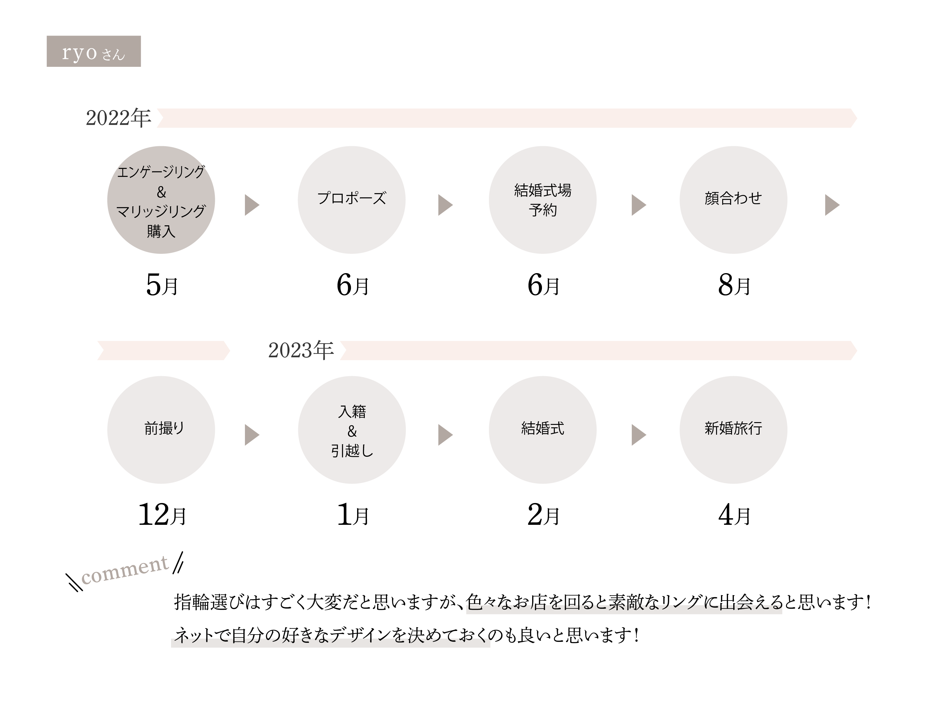 ryoさんのリアルスケジュール