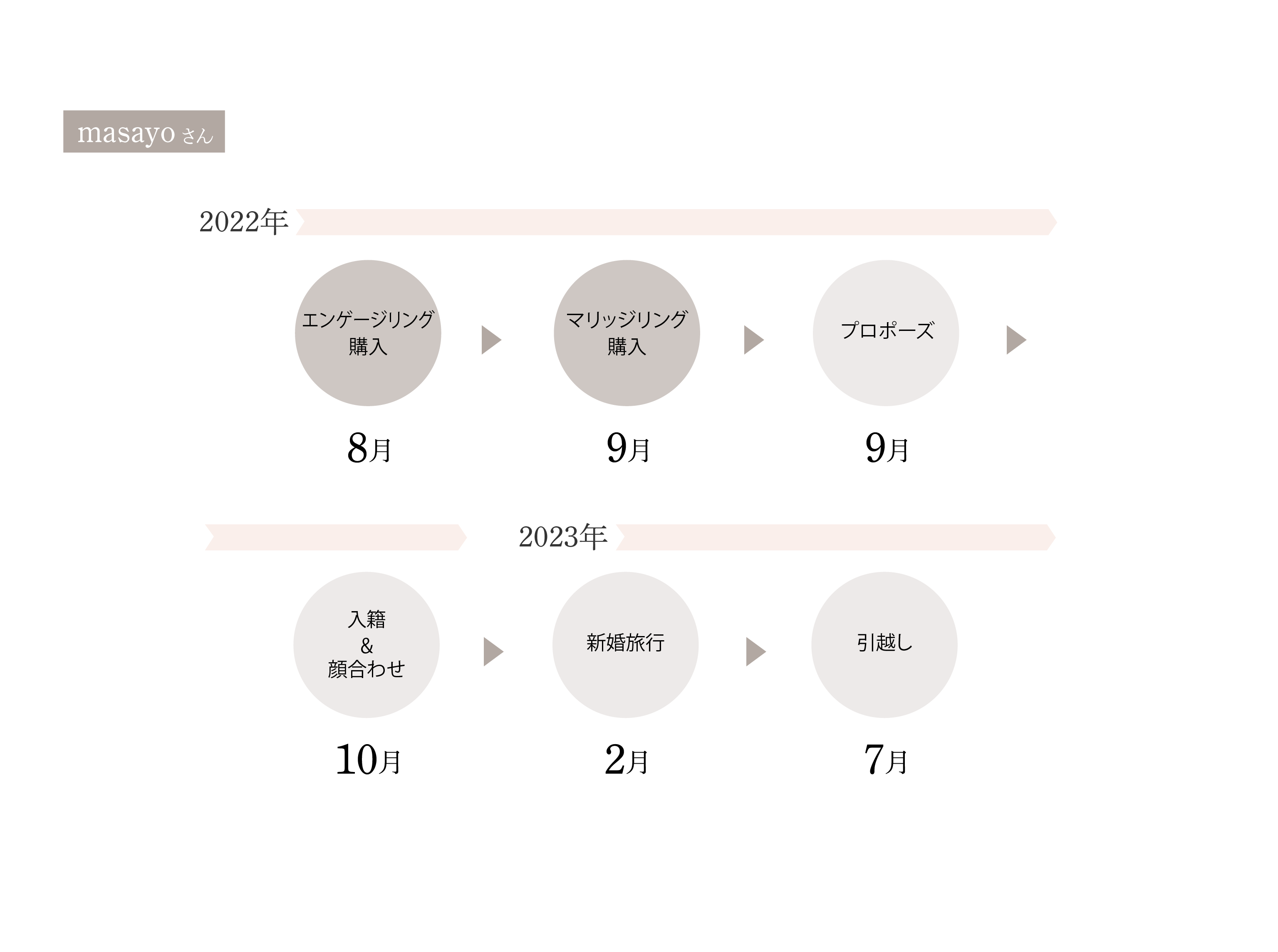 masayoさんのリアルスケジュール