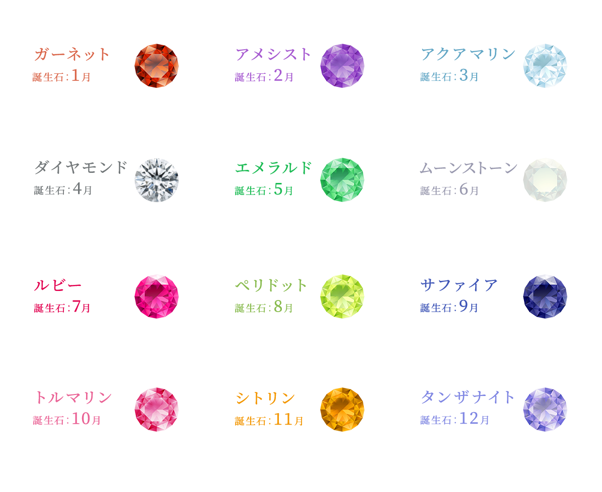 ルアンナ ネックレス バースストーン｜アニバーサリージュエリー