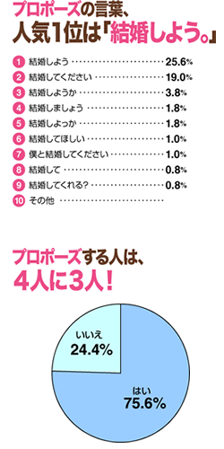 プロポーズから はじめよう 婚約指輪 結婚指輪のi Primo アイプリモ カップルに人気の婚約指輪 結婚指輪はi Primo アイプリモ