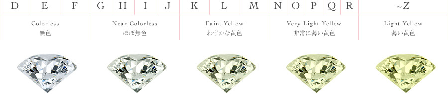 ダイヤモンドの カラット の意味 あなたはちゃんと理解してる 婚約指輪 結婚指輪のi Primo アイプリモ