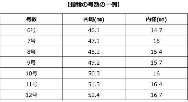 婚約指輪・結婚指輪 のサイズは？ 目安サイズと測り方を解説｜婚約指輪・結婚指輪のIPRIMO（アイプリモ）